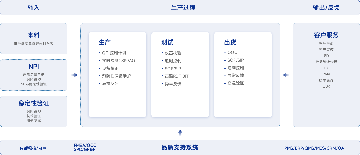 PAÆì½¢Ìü(ÖйúÇø)¹Ù·½ÍøÕ¾-PlayAce